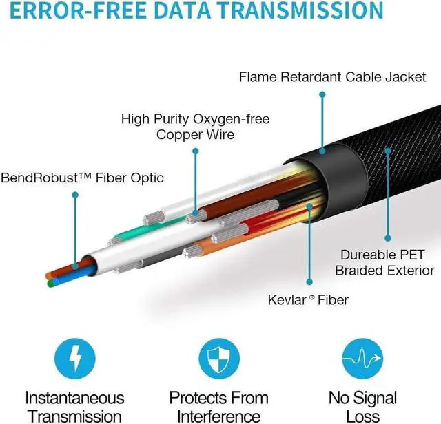 Alt view image 7 of 7 - Fiber HDMI Cable 8K HDR 60Hz HDMI Fiber Optic Cable 2.0b Support 8K@60Hz,4K@120Hz, 48Gbps, CEC, EDID, eARC, HDCP2.2, 3D, Compatible with Apple TV, Roku, Xbox, PS4, 20m 65ft