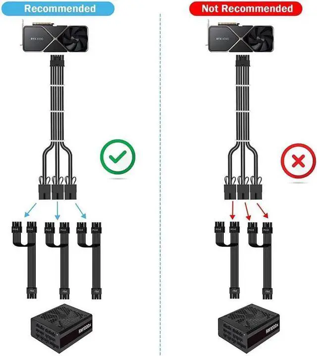 Alt view image 6 of 6 - RTX 3090TI 4090 16Pin(12+4) to 3x8Pin PCI-E 5.0 Sleeved Extension Cable,12Pin to 3x8Pin Compatible 3090ti and RTX4090 4080 Series,13inch with Cable Combs(16AW Black)