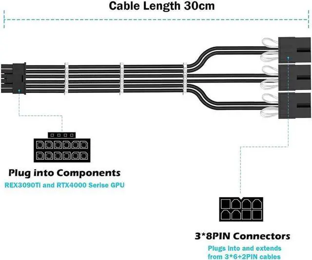 Alt view image 2 of 6 - RTX 3090TI 4090 16Pin(12+4) to 3x8Pin PCI-E 5.0 Sleeved Extension Cable,12Pin to 3x8Pin Compatible 3090ti and RTX4090 4080 Series,13inch with Cable Combs(16AW Black)