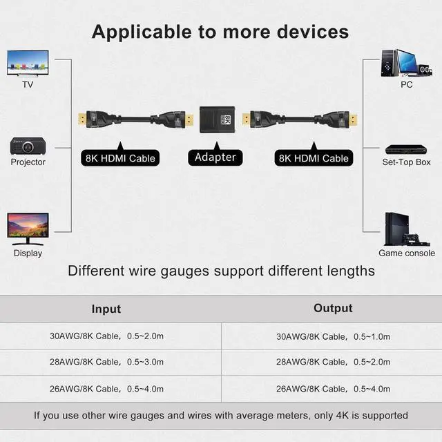 Alt view image 7 of 7 - 8K HDMI Adapter Gold Plated HDMI Female to Female Connector Supports 3D 8K HDMI Extender for TV Stick Roku Stick Chromecast Xbox PS5 PS4