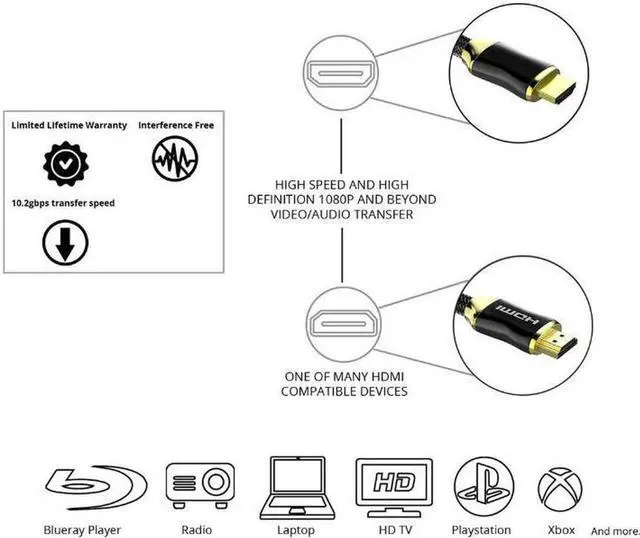 Alt view image 7 of 7 - HDMI Cable 1M 2M 3M 5M 10M 20M with Built-in Signal Booster-HDMI 2.0 Cable Support 3D,1080P, Ethernet,Audio Return & Ultra HD for PC, 3D TV, Xbox 360, PS3, PS4 ect-(6.5ft/2M)