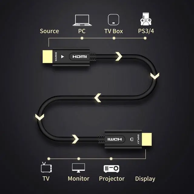 Alt view image 3 of 7 - Ultra-HD 4K 60Hz HDMI Cable 2.0 Optical Fiber Cable 1M-100M Long Cable Support 18Gbps ARC,Dolby Vision, 3D,HDCP2.2,4:4:4 for HDTV/TVbox/Gaming Box/Projector/Switch(1M,3.3ft)