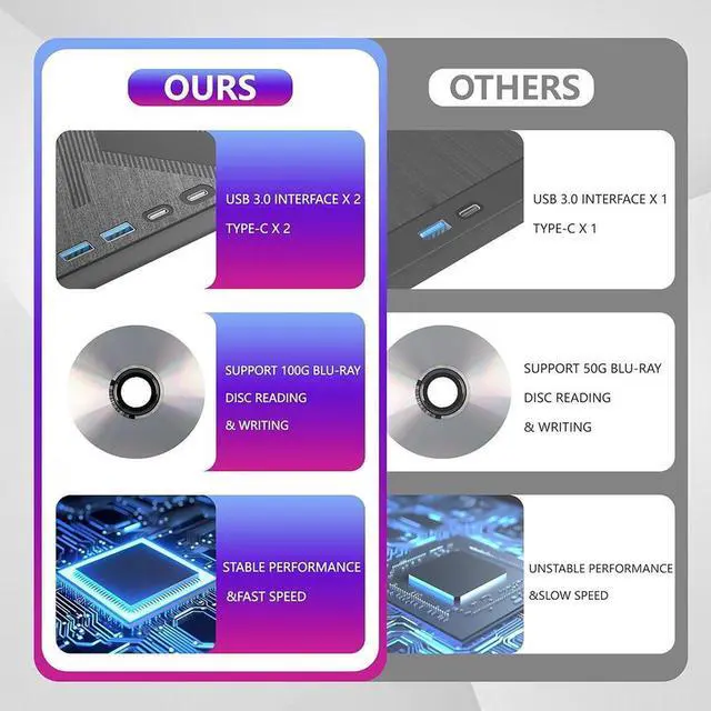 Alt view image 3 of 7 - Aomoproing  External Blu-ray Drive,[7 in 1] USB 3.0 Type-C Optical External Bluray/DVD Drive Burner with SD/TF 2 USB A &USB C Ports, Support 100G Bluray Disc R/W for PC Compatible with Windows XP/7/8/