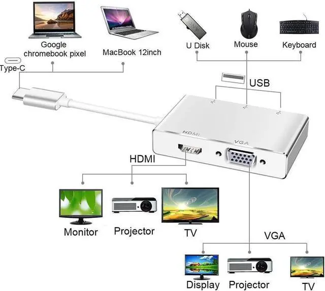 Alt view image 7 of 7 - USB C Hub, 5-in-1 USB C Adapter (Thunderbolt 3) to 4K HDMI,1080P VGA, 3 USB 3.0, USB C Dock Compatible Apple MacBook Pro MacBook Air Pro, Chromebook and Other Type C Laptops