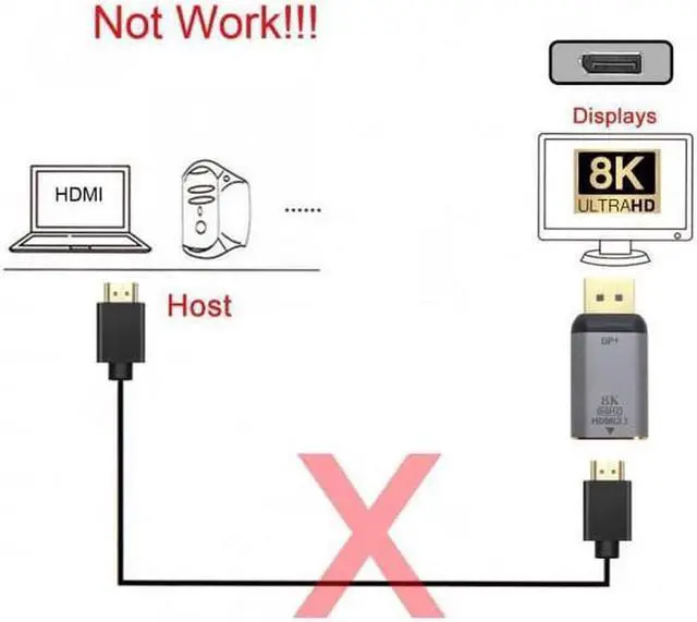 Alt view image 5 of 7 - Cable DisplayPort 1.4 Source to HDMI 2.0 Display 8K 60hz UHD 4K DP to HDMI Male Monitor Adapter Connector