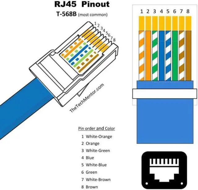 Alt view image 6 of 7 - Aomoproing UT-016-1.0M Waterproof Dustproof Latch Locking CAT6 RJ45 Male to Female Lan Ethernet Network Extension Cable Car Panel Mount Design