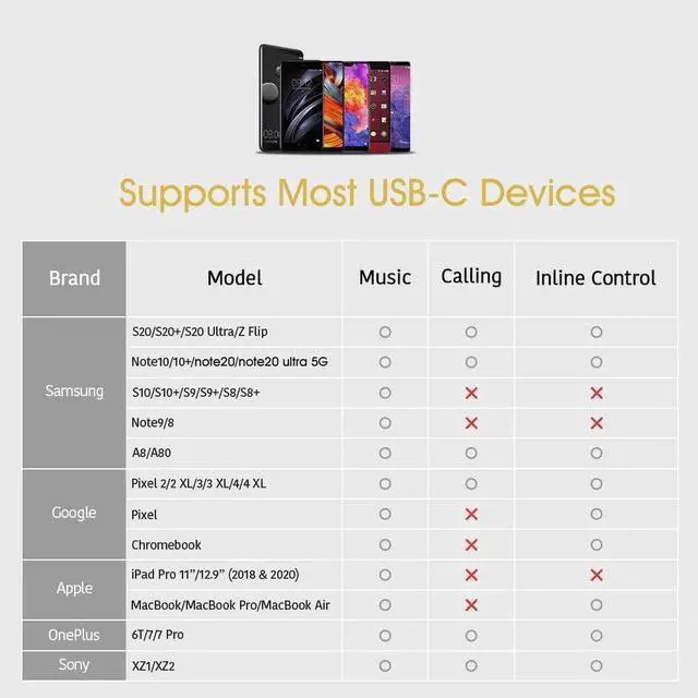 Alt view image 4 of 7 - Aomoproing    USB C to 3.5mm Headphone and 60W PD Charger Adapter, 2-in-1 USB C to AUX Mic Jack with USB C PD 60W Fast Charging for Stereo, Earphones, Compatible with Galaxy Note 20/10/S20, Pixel 2/3/