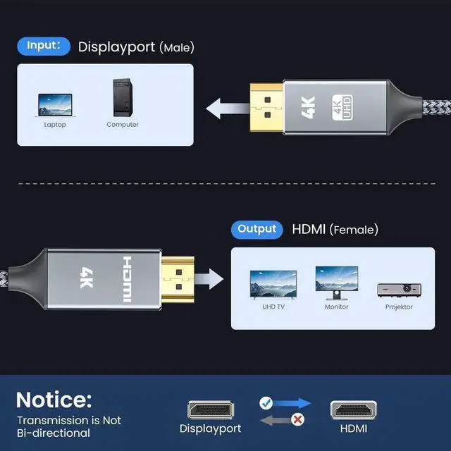 Alt view image 2 of 7 - Aomoproing        DisplayPort to HDMI Cable 6ft/1.8M, 4K DP to HDMI Cable [Gold-Plated Plug, Aluminium Shell] Nylon Braided Uni-Direction Display Port to HDMI Lead, Compatible with Lenovo, HP, DELL, A