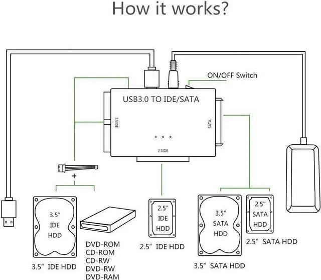 Alt view image 3 of 7 - Aomoproing      USB IDE/SATA Adapter, USB 3.0 to SATA IDE Hard Drive Cable Adapter Converter for 2.5" 3.5" IDE External SATA HDD SSD Hard Drives Disks with 12V 2A Power Adapter