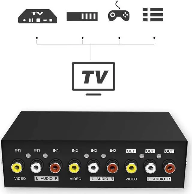 Alt view image 6 of 6 - AV RCA Switch Box, AV Switcher Composite Video L/R Audio Selector Box for DVD STB Game Consoles (2 in 1 out)