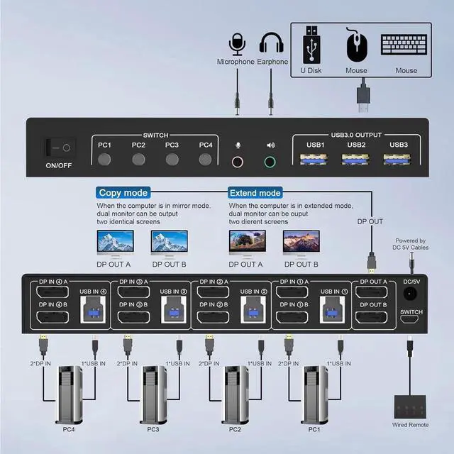Alt view image 3 of 7 - USB 3.0 Displayport KVM Switch 2 Monitors 4 Computers 4K 60Hz, Dual Monitor Displayport KVM Switch 4 Port with Audio Microphone Output and 3 USB 3.0 Ports, Display Port KVM Switch 4 in 2 Out