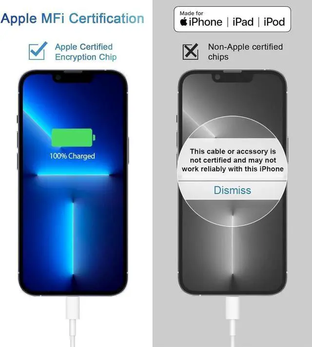 Alt view image 5 of 7 - Aomoproing    iPhone 14 13 12 11 Super Fast Charger [2Pack] cargador 20W Rapid USB C Wall Charger Block with 6FT Fast Charging Cable Compatible with iPhone 14 Pro Max/Pro/Plus/Mini/iPad