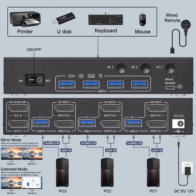 Alt view image 4 of 7 - Displayport KVM Switch 2 Monitors 3 Computers 8K@60Hz 4K@144Hz, Dual Monitor KVM Switch Displayport 3 in 2 Out with 4 USB 3.0 Ports for USB Devices,Wired Remote and 12V Power Adapter Included