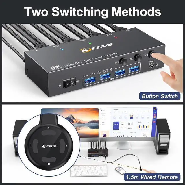 Alt view image 6 of 7 - Displayport KVM Switch 2 Monitors 3 Computers 8K@60Hz 4K@144Hz, Dual Monitor KVM Switch Displayport 3 in 2 Out with 4 USB 3.0 Ports for USB Devices,Wired Remote and 12V Power Adapter Included