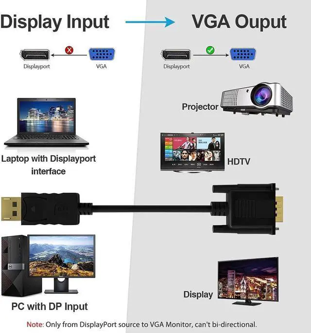 Alt view image 3 of 7 - DisplayPort to VGA Cable 1.8M, DisplayPort to VGA Adapter 6 Feet DP to VGA Cable Connects DP Port from Desktop or Laptop to Monitor or Projector with VGA Port