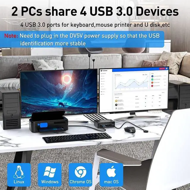 Alt view image 7 of 7 - 2 Port Dual Monitor DisplayPort KVM Switch 8K @30Hz 4K @60Hz, 2 in 2 Out Displayport KVM Switch for 2 PC 2 Monitors, KVM Switches with 4 USB 3.0 Ports, with DP + USB Cable and Desktop Controller