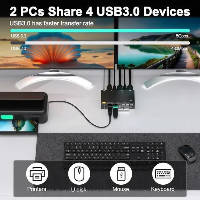 Alt view image 7 of 7 - Dual Monitor Displayport + HDMI KVM Switch 2 in 2 Out, 2 Port 8K@60Hz 4K@144Hz HDMI+DP USB 3.0 KVM Switch Extended Display 2 Monitors 2 Computers with USB 3.0 Cables Wired Controller