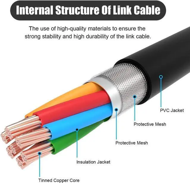 Alt view image 2 of 7 - Aomoproing       Quest Link Cable 16.4ft ( 5M ) High Speed Data Transfer & Fast Charging USB A USB 3.0 to USB Type-C Compatible for Oculus Quest or Quest 2 VR Headset