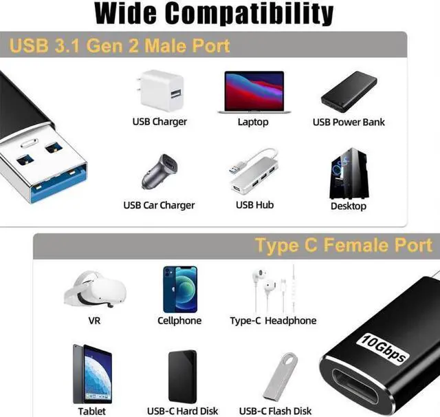 Alt view image 6 of 6 - [2 PACK] Updated USB 3.1 GEN 2 Male to Type-C Female Adapter, USB A to USB C Adapter Support Double Sides 10Gbps Charging & Data Transfer,USB A to USB C 3.1 Converter for PC, Laptop, Charger
