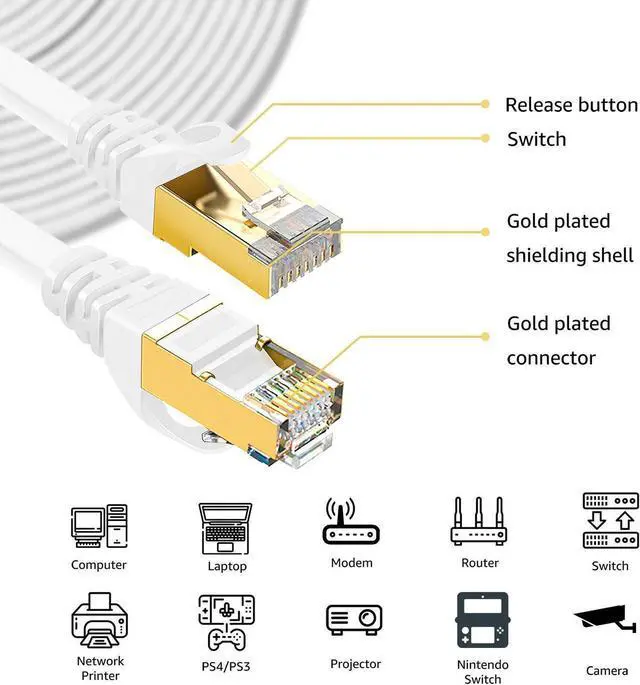 Alt view image 5 of 7 - Cat 8 Ethernet Cable 32 Ft White Flat 40Gbps High Speed Shielded RJ45 LAN Cable