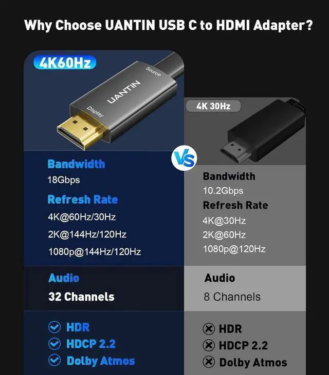 Alt view image 5 of 7 - USB C Female to HDMI Male Adapter | 4K 60Hz Uni-Directional USB Type C 3.1 Source to HDMI Monitor Converter USB C Adapter for USB4/Thunderbolt 3 4 Cable - Not HDMI to USB C