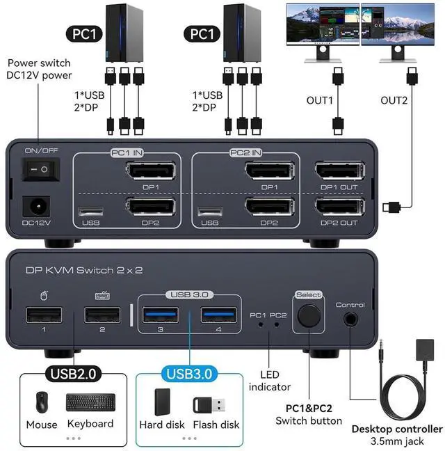 Alt view image 3 of 7 - 8K 2 in 2 Out DisplayPort KVM Switch 2 Monitors 2 Computers 4K120Hz, Aluminum Dual Monitor Displayport USB 3.0 KVM Switches for 2 PC Sharing One Monitor & 4 USB Devices with Desktop Controller