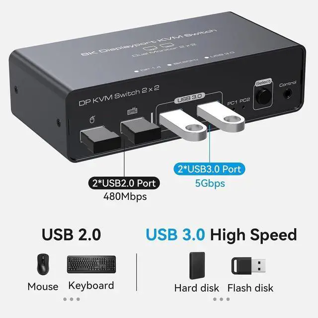 Alt view image 2 of 7 - 8K 2 in 2 Out DisplayPort KVM Switch 2 Monitors 2 Computers 4K120Hz, Aluminum Dual Monitor Displayport USB 3.0 KVM Switches for 2 PC Sharing One Monitor & 4 USB Devices with Desktop Controller