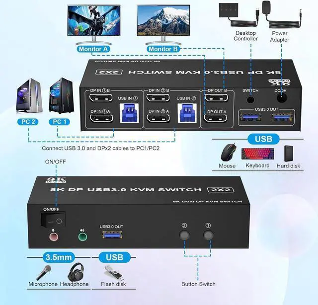 Alt view image 3 of 7 - Displayport KVM Switch Dual Monitor 8K@60Hz/4K@144Hz, DP 1.4 USB 3.0 KVM Switcher for 2 Computers Share 2 Monitors and 3 USB Devices with Audio Microphone, Support Extended & Mirror Mode