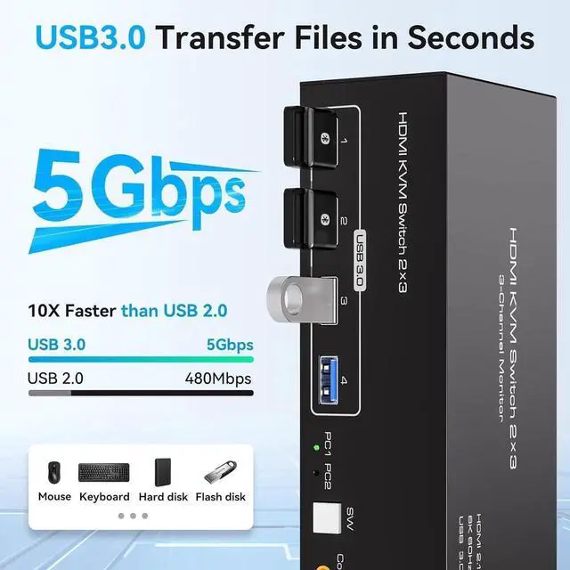 Alt view image 7 of 7 - 4K144Hz Triple Monitor HDMI KVM Switch 3 Monitors 2 Computers 8K60Hz 2 PC 3 Monitors KVM Switches With 4 Ports USB 3.0 to Connect Keyboard Mouse and Printer Includes 2 USB 3.0 Cables and DC12V Adapter