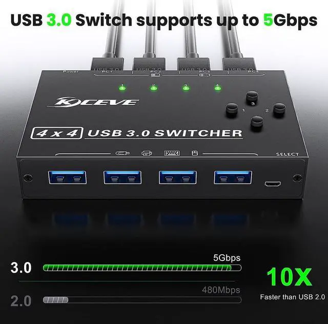 Alt view image 3 of 7 - USB Switch for 4 PC USB 3.0 Switcher 4 in 4 out, USB 3.0 KVM Switch for 4 PC Share 4 USB Devices Keyboard, Mouse, Printer, Scanner, U disk with Wired Remote and 4 USB 3.0 A to A Cables