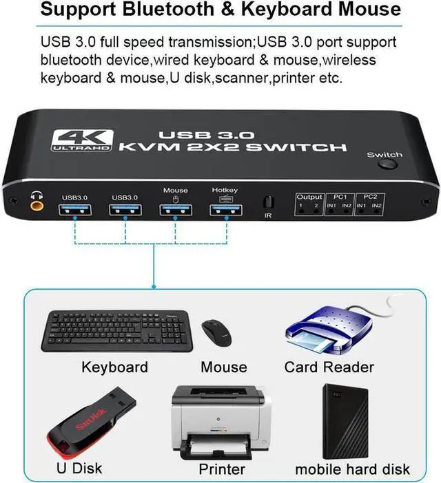 Alt view image 5 of 7 - 2x2 Dual Monitor HDMI KVM Switch 2 in 2 Out, 4K @60Hz 2 Port Dual Monitor USB 3.0 KVM Switch 1080P USB KVM Switcher HDMI with USB 3.0 port
