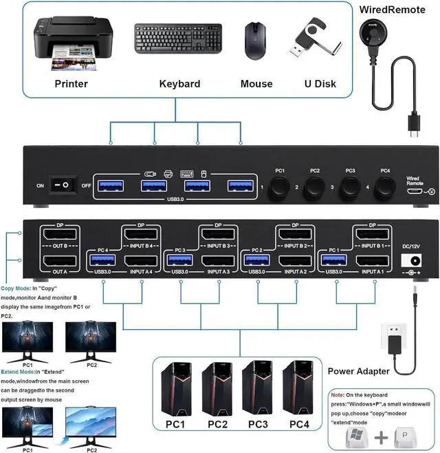 Alt view image 4 of 7 - DisplayPort KVM Switch 4 PC 2 Monitors 8K@30Hz 4K@144Hz, Dual Monitor DP1.4 Displayport KVM Switch DP Monitor Switch with 4 USB 3.0 Ports for 4 PC/Laptops, with DP+USB Cable and Desktop Controller