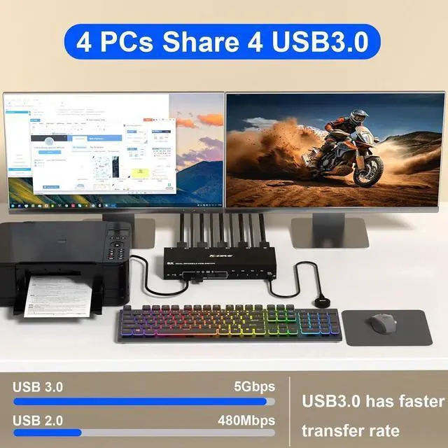 Alt view image 5 of 7 - DisplayPort KVM Switch 4 PC 2 Monitors 8K@30Hz 4K@144Hz, Dual Monitor DP1.4 Displayport KVM Switch DP Monitor Switch with 4 USB 3.0 Ports for 4 PC/Laptops, with DP+USB Cable and Desktop Controller