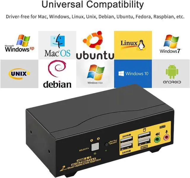 Alt view image 7 of 7 - 2 Port HDMI KVM Switch HDMI Dual Monitor 4K @60Hz YUV 4:4:4 with Audio Outputs, KVM Switch for 2 Computers 2 Monitors with USB 2.0 HUB and Cables