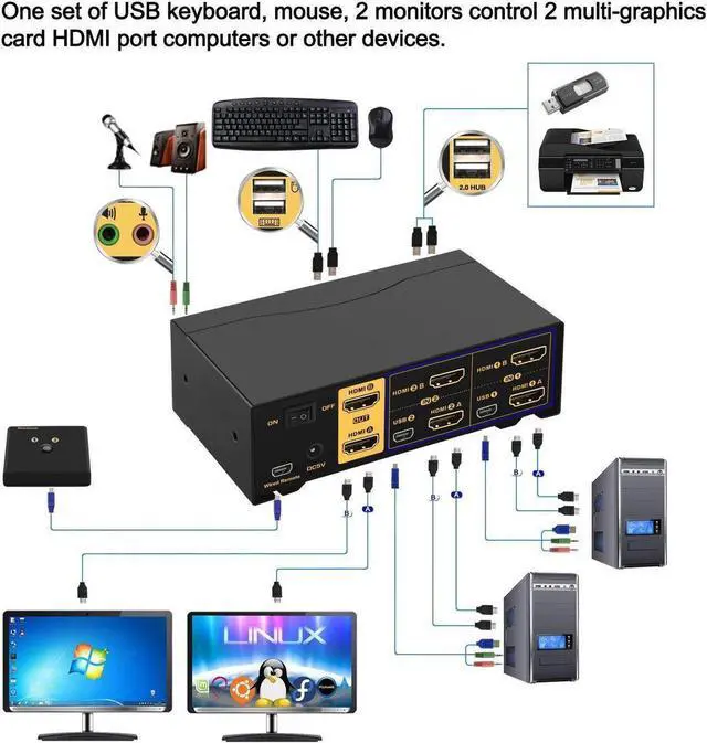 Alt view image 6 of 7 - 2 Port HDMI KVM Switch HDMI Dual Monitor 4K @60Hz YUV 4:4:4 with Audio Outputs, KVM Switch for 2 Computers 2 Monitors with USB 2.0 HUB and Cables
