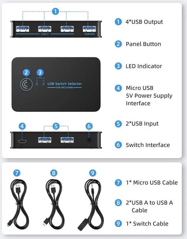 Alt view image 4 of 7 - USB 3.0 Switch 2 in 4 Ouit, USB Switcher for 2 Computers Share 4 USB for Printer Keyboard Mouse, Scanner, USB KVM Switch Selector with 2 USB 3.0 Cables, Support Hotkey/Button/Wired Remote Switching