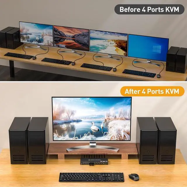 Alt view image 2 of 7 - USB 3.0 KVM Switch HDMI 4K@60Hz/2K@120Hz, with EDID, 4 Port HDMI KVM Switch for 4 Computer Share 1 Monitor and 4 USB 3.0 Devices, Wired Remote and USB Cables Included