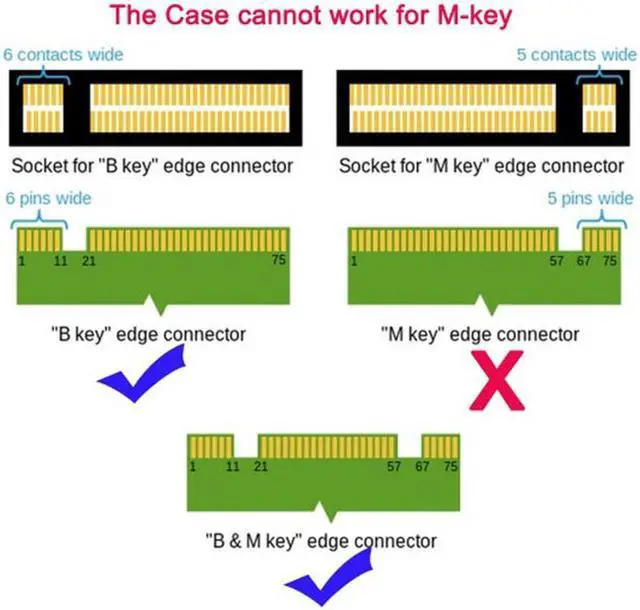 Alt view image 5 of 7 - Aomoproing B+M Key Socket 2 M.2 NGFF (SATA) SSD to 2.5 SATA Adapter Card Adapter with Black Metal Case