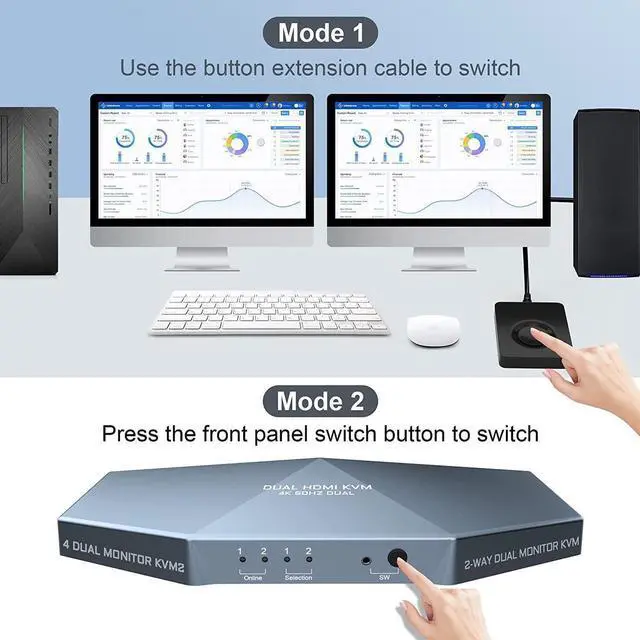 Alt view image 6 of 7 - 2 PCs Dual Monitor HDMI KVM Switch 4K @60Hz, Support HDCP 2.2, HDMI + HDMI 4x2 Dual Monitor KVM Switch for 2 PCs and 2 Monitors