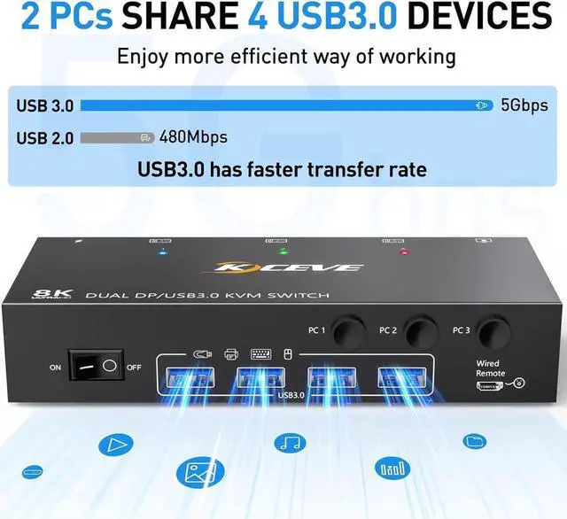 Alt view image 4 of 5 - 2 Port Dual Monitor Displayport KVM Switch, 8K@30Hz 4K@144Hz USB 3.0 Displayport KVM Switch 3 in 2 Out, KVM Switch 3 Computers Share 2 Monitors and 4 USB 3.0 Devices, Wired Remote and Cables Included