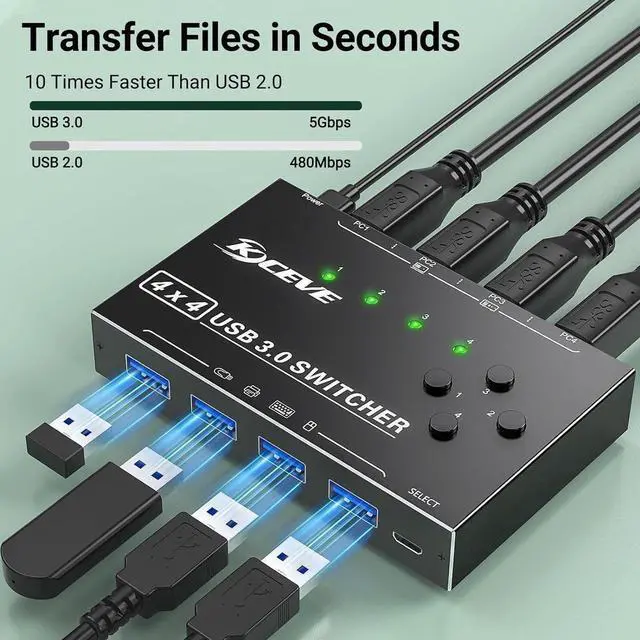 Alt view image 7 of 7 - USB 3.0 Switch 4 Computers, 4 Port USB Switch Selector for 4 Computer Share 4 USB Devices, Keyboard Mouse Switch, 4 in 4 Out USB 3.0 Switcher with Wired Remote and 4 Standard USB-B Cables