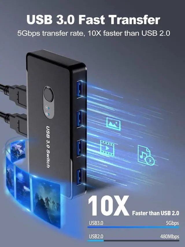 Alt view image 5 of 6 - USB 3.0 Switch 2 in 4 Out, USB Switcher Selector 2 Computers Sharing 4 USB 3.0 Ports, KM Switcher Box with 2 Pack USB Cable for PC, Printer, Scanner, Mouse, Keyboard, Compatible with Mac/Windows/Linux