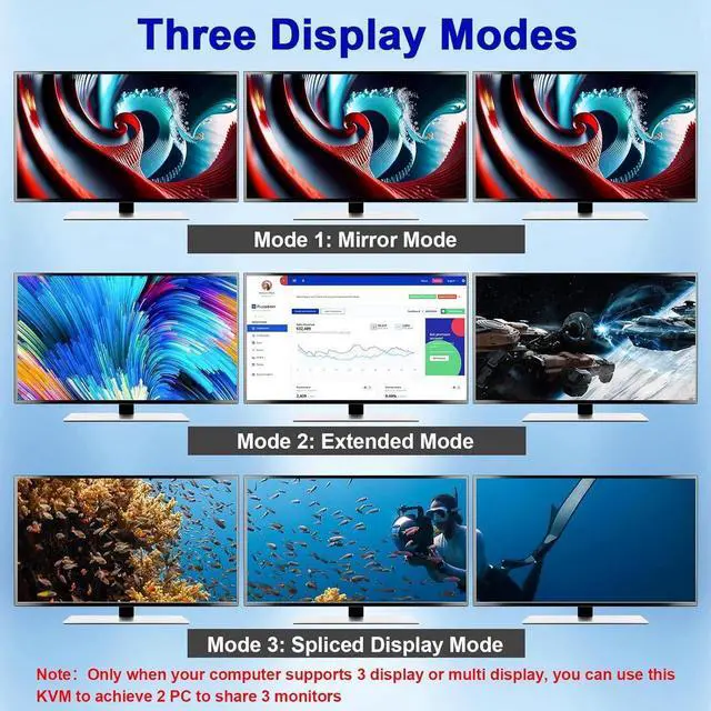 Alt view image 6 of 7 - Triple Monitors 2 DisplayPort + HDMI KVM Switch, 8K@60Hz 4K@144Hz, USB 3.0 HDMI + 2 DP KVM Switch 2 PC 3 Monitors, KVM Switch DisplayPort1.4 + HDMI 2.1 for 2 PC Share Mouse, Keyboard and 3 Monitors