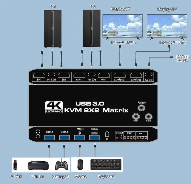 Alt view image 6 of 7 - HDMI KVM Matrix Switch 2x2, Dual Monitor USB HDMI KVM Switch with USB 3.0 Hub, 4k@60Hz HDMI Extended Display USB KVM Switcher 2 in 2 Out for 2 Computers Share 2 Monitors, with IR Remote Controller