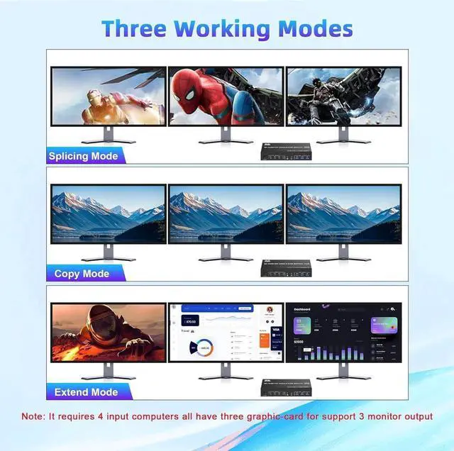 Alt view image 4 of 7 - 8K@60Hz KVM Switch 3 Monitors 4 Computers 4K@144Hz, 2 HDMI +1 DisplayPort Triple Monitor KVM Switch for 4 Computer with Audio and 3 USB 3.0 Ports, 3 Monitor KVM Switches Keyboard Mouse Switcher