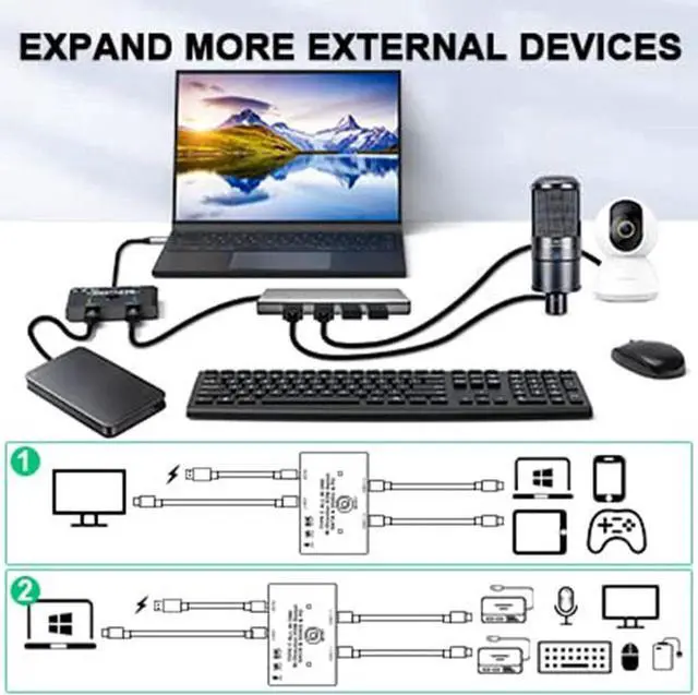 Alt view image 3 of 6 - USB C Switch, Bi-Directional USB C Switcher 2 Computers, USB Type C KVM Switch 8K@60Hz 4K@120Hz Video/10Gbps Data Transfer/100W Charging,Compatible with Thunderbolt Device, 2 USB-C Cables Included