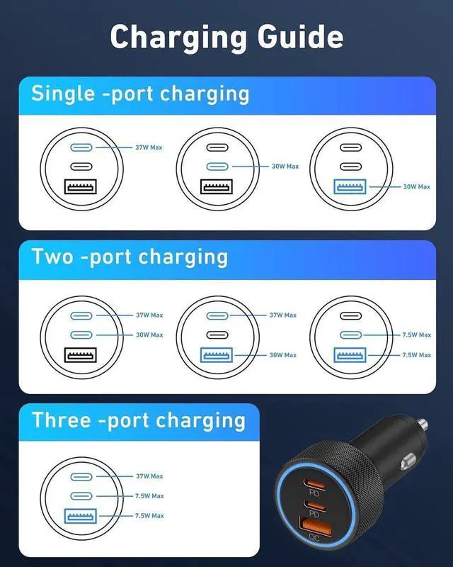Alt view image 4 of 7 - USB C Car Charger, 2Pack 3-Port 67W Dual USB-C & USB-A Phone Car Charger Adapter PD/QC Fast Charging Cigarette Lighter for iPhone 15 14 13 12 11 Pro Max, iPad, Samsung S24 S23 S22, Pixel 8 7, Android