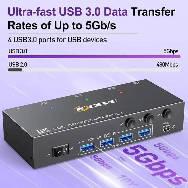 Alt view image 4 of 7 - Dual Monitor Displayport KVM Switch 2 Monitors 3 Computers 8K@60Hz 4K@144Hz, 2 Monitors DP KVM Switch with 4 USB 3.0 Ports for Keyboard Mouse Printer, with Wired Remote and 12V Power Adapter