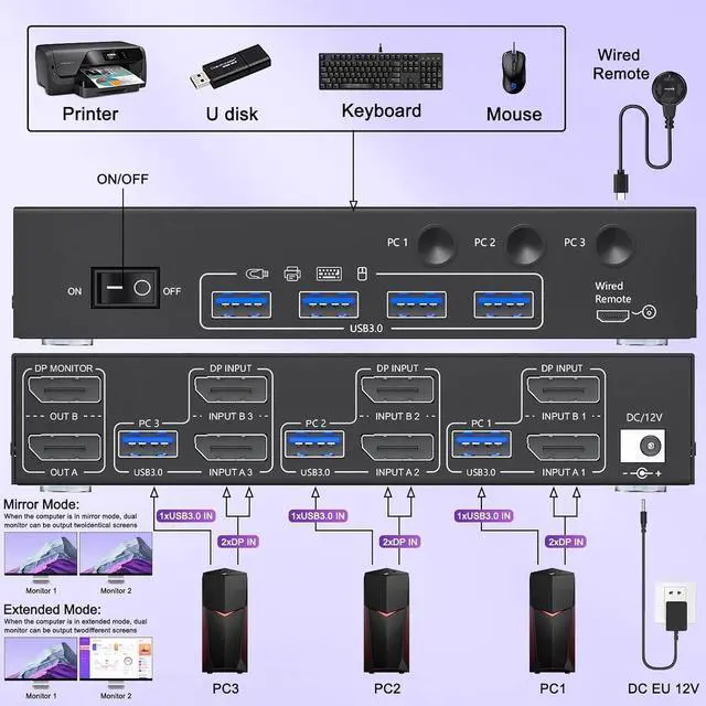 Alt view image 3 of 7 - Dual Monitor Displayport KVM Switch 2 Monitors 3 Computers 8K@60Hz 4K@144Hz, 2 Monitors DP KVM Switch with 4 USB 3.0 Ports for Keyboard Mouse Printer, with Wired Remote and 12V Power Adapter