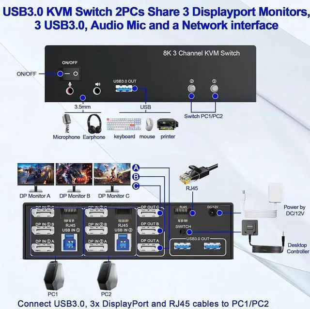 Alt view image 3 of 7 - 8K@60Hz Displayport KVM Switch 3 Monitors 2 Computers 4K@144Hz, DP USB 3.0 KVM Switch Triple Monitor for 2 PCs Share 3 Monitors, RJ45 Ethernet Splitter 1 to 2, Audio Mic Port and 3 USB 3.0 Port